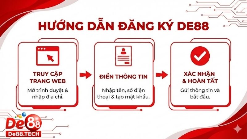 dang-ky-de88-tro-thanh-thanh-vien-nhan-uu-dai-khung