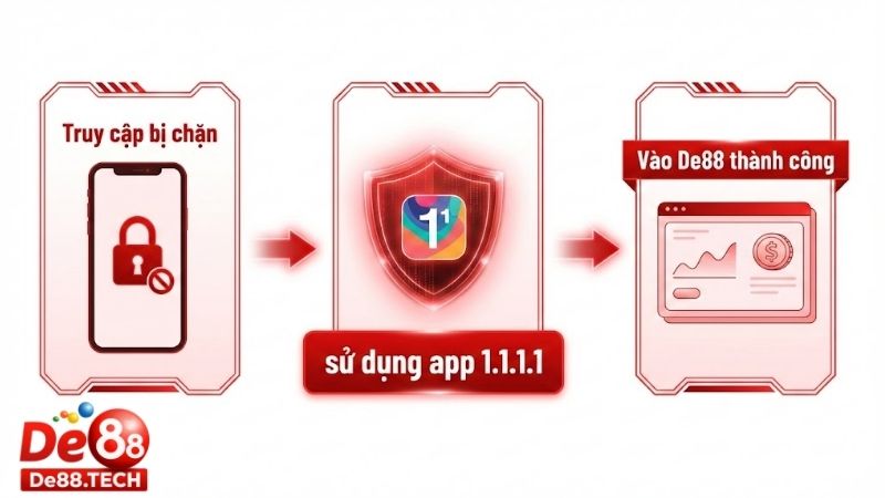 su-dung-app-1-1-1-1-vuot-qua-rao-can-va-bao-mat-thong-tin